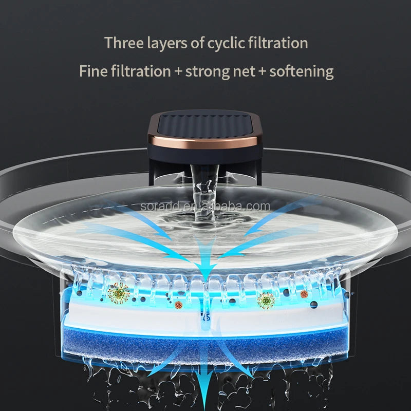 2025 Large Capacity Smart Pet Water Dispenser Accessories Automatic Circulate Filtering Cat and Dog 3L Water Fountain