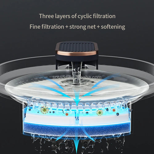 2025 Large Capacity Smart Pet Water Dispenser Accessories Automatic Circulate Filtering Cat and Dog 3L Water Fountain
